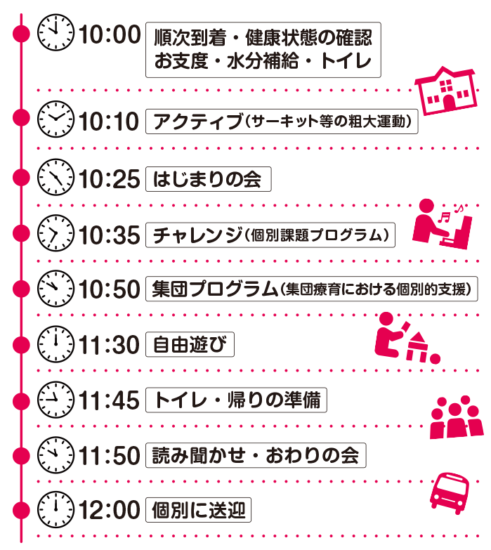 児童発達支援(平日)詳細
